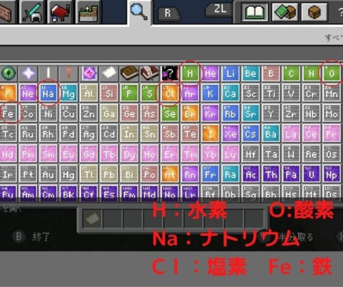 水素、酸素、ナトリウム、塩素、鉄の元素記号の一覧
